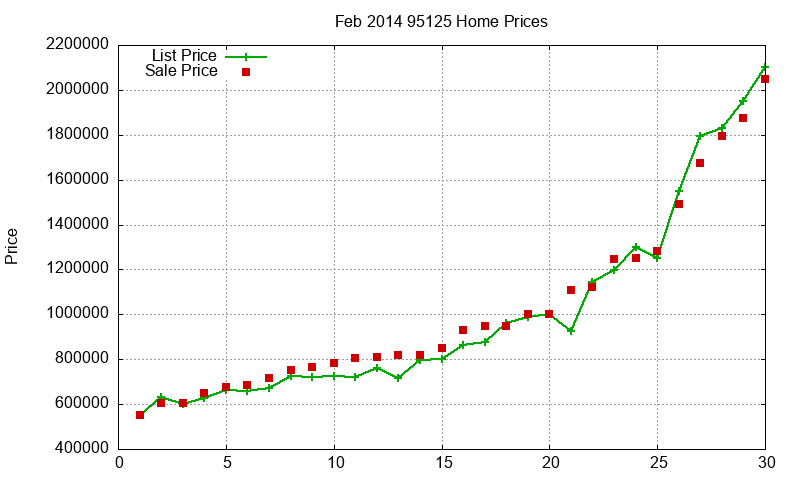 95125 Homes Just Sold 2014-02 95125 Homes Just Sold 2014-02
