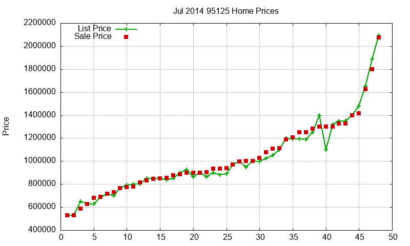 95125 Homes Just Sold 2014-07 95125 Homes Just Sold 2014-07