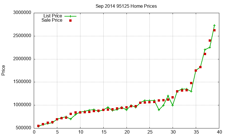 95125 Homes Just Sold 2014-09 95125 Homes Just Sold 2014-09