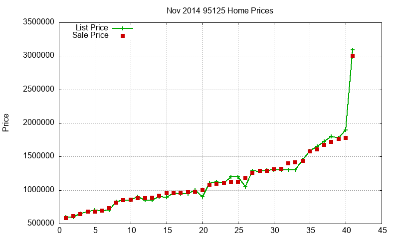 95125 Homes Just Sold 2014-11 95125 Homes Just Sold 2014-11