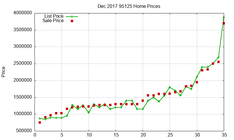95125 Homes Just Sold 2017-12 95125 Homes Just Sold 2017-12