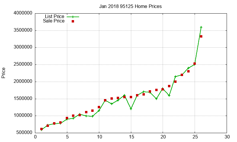 95125 Homes Just Sold 2018-01 95125 Homes Just Sold 2018-01