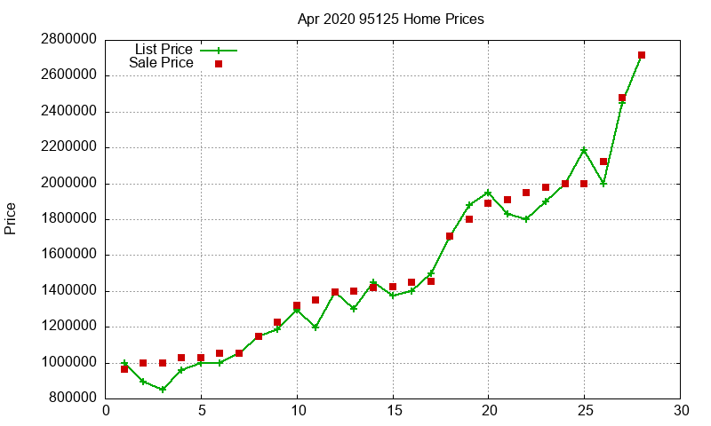 95125 Homes Just Sold 2020-04 95125 Homes Just Sold 2020-04