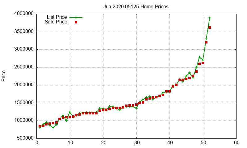 95125 Homes Just Sold 2020-06 95125 Homes Just Sold 2020-06