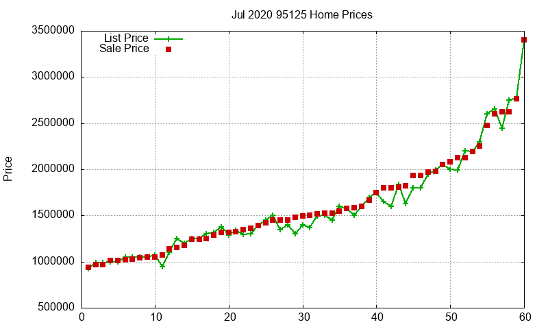 95125 Homes Just Sold 2020-07 95125 Homes Just Sold 2020-07