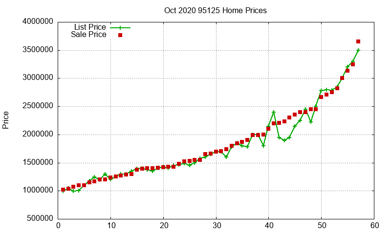 95125 Homes Just Sold 2020-10