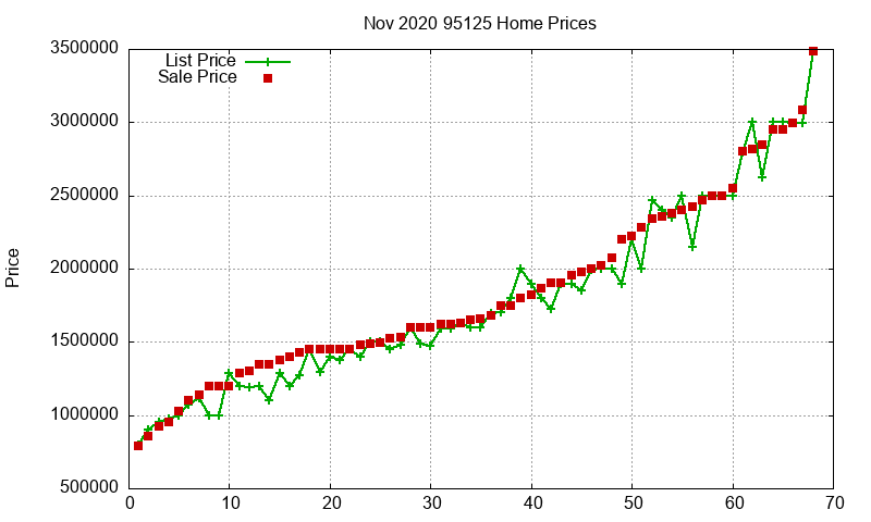 95125 Homes Just Sold 2020-11