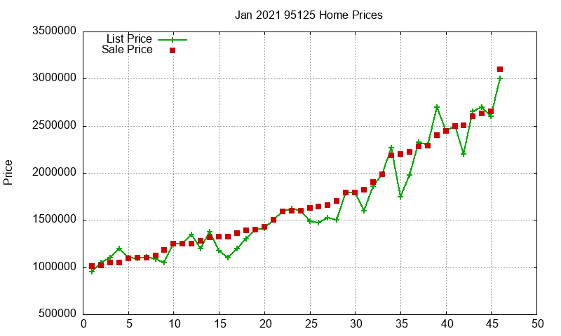 95125 Homes Just Sold 2021-01 95125 Homes Just Sold 2021-01