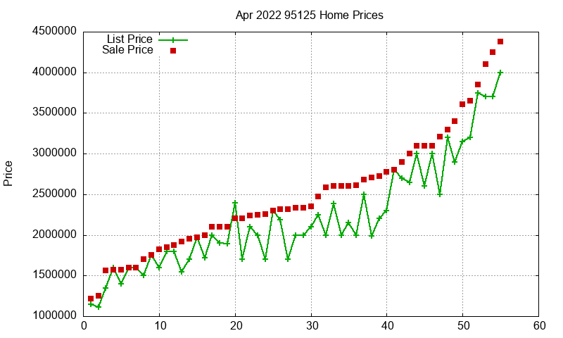 95125 Homes Just Sold 2022-04 95125 Homes Just Sold 2022-04