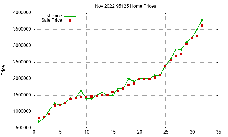 95125 Homes Just Sold 2022-11 95125 Homes Just Sold 2022-11