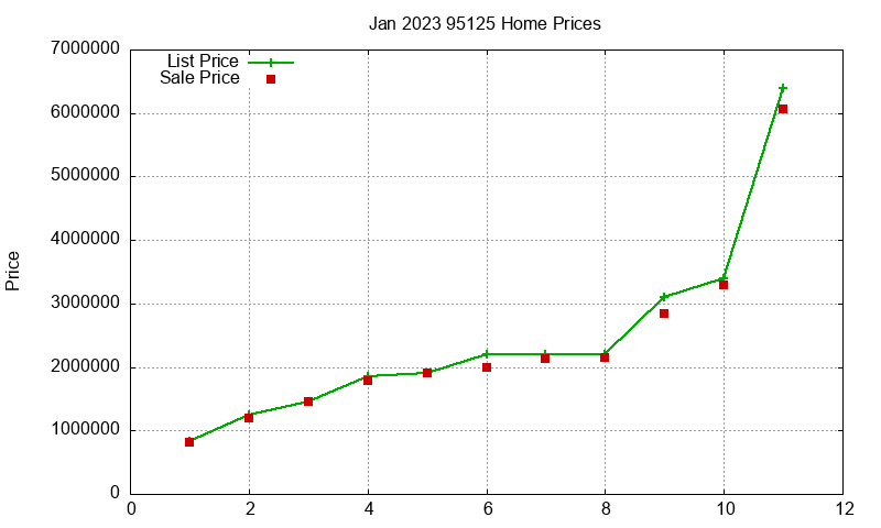 95125 Homes Just Sold 2023-01 95125 Homes Just Sold 2023-01