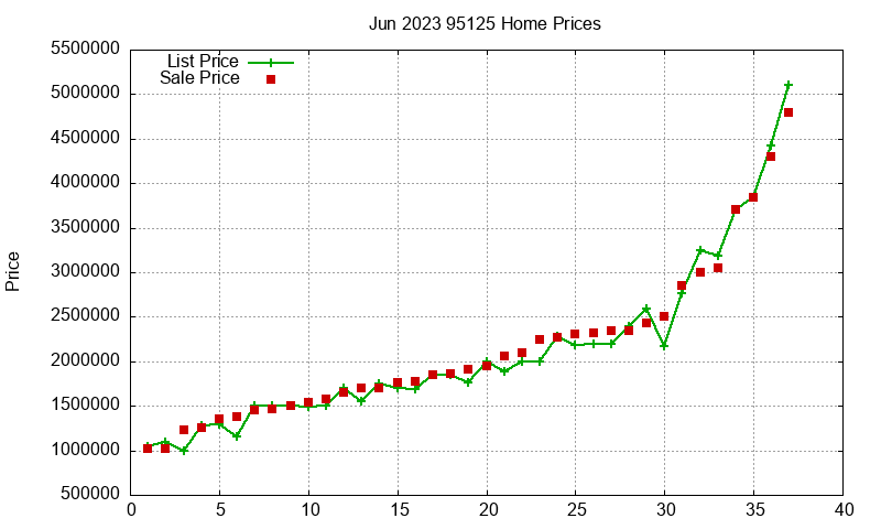 95125 Homes Just Sold 2023-06 95125 Homes Just Sold 2023-06