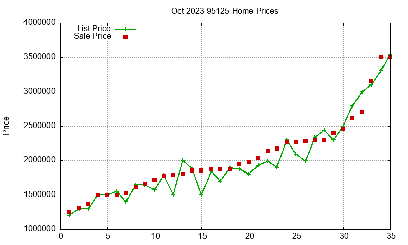 95125 Homes Just Sold 2023-10 95125 Homes Just Sold 2023-10