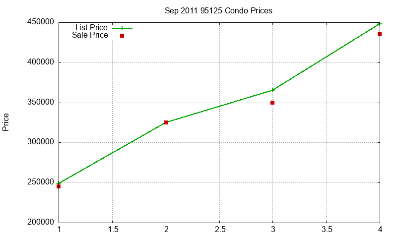 95125 Condos Just Sold 2011-09 95125 Condos Just Sold 2011-09