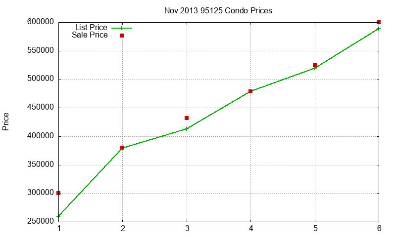 95125 Condos Just Sold 2013-11 95125 Condos Just Sold 2013-11