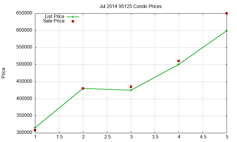 95125 Condos Just Sold 2014-07 95125 Condos Just Sold 2014-07