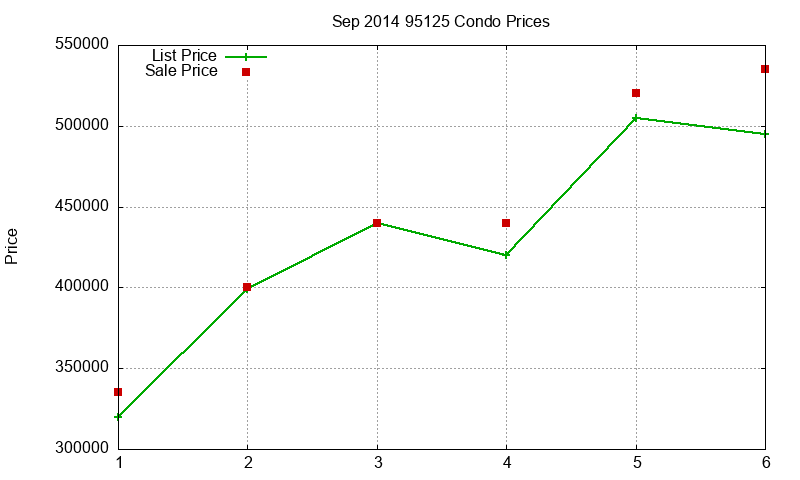 95125 Condos Just Sold 2014-09 95125 Condos Just Sold 2014-09