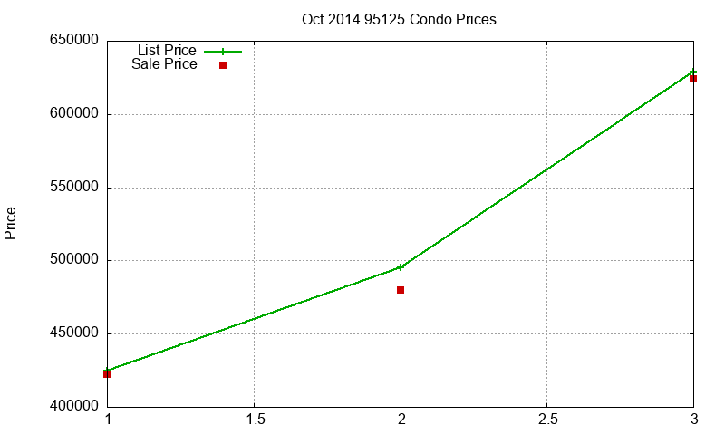 95125 Condos Just Sold 2014-10