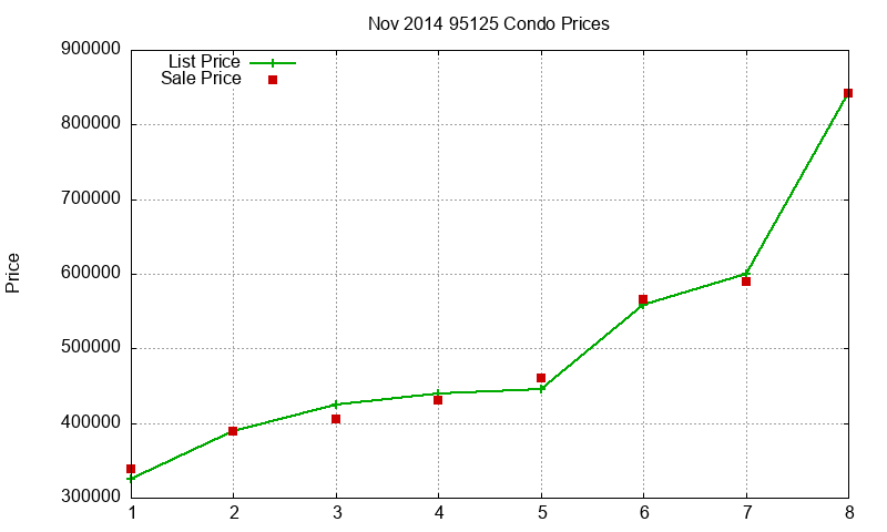 95125 Condos Just Sold 2014-11 95125 Condos Just Sold 2014-11