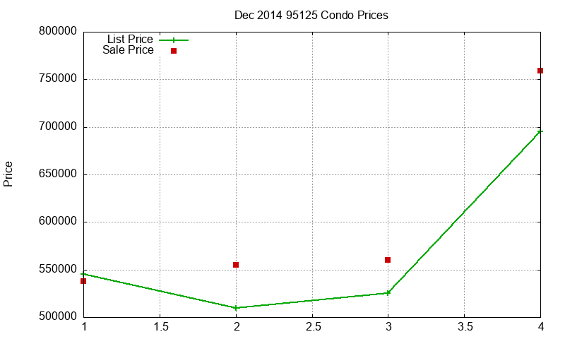 95125 Condos Just Sold 2014-12 95125 Condos Just Sold 2014-12