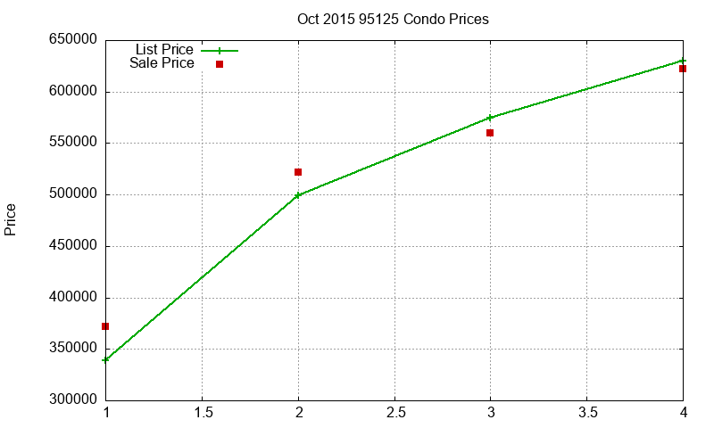 95125 Condos Just Sold 2015-10 95125 Condos Just Sold 2015-10