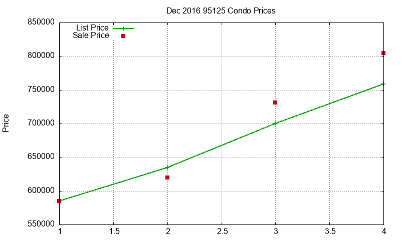 95125 Condos Just Sold 2016-12 95125 Condos Just Sold 2016-12