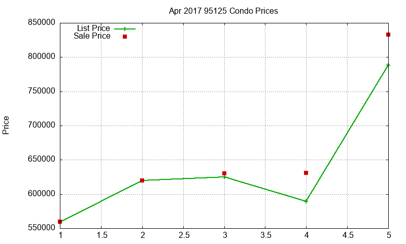 95125 Condos Just Sold 2017-04 95125 Condos Just Sold 2017-04