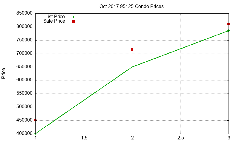 95125 Condos Just Sold 2017-10 95125 Condos Just Sold 2017-10