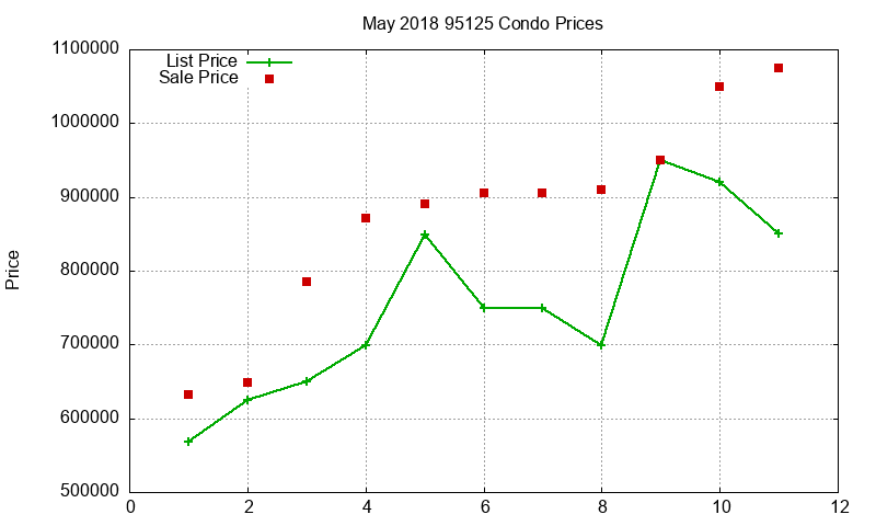95125 Condos Just Sold 2018-05 95125 Condos Just Sold 2018-05
