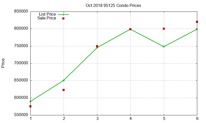 95125 Condos Just Sold 2018-10 95125 Condos Just Sold 2018-10