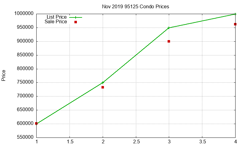 95125 Condos Just Sold 2019-11 95125 Condos Just Sold 2019-11