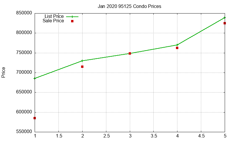 95125 Condos Just Sold 2020-01 95125 Condos Just Sold 2020-01