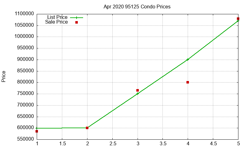 95125 Condos Just Sold 2020-04 95125 Condos Just Sold 2020-04