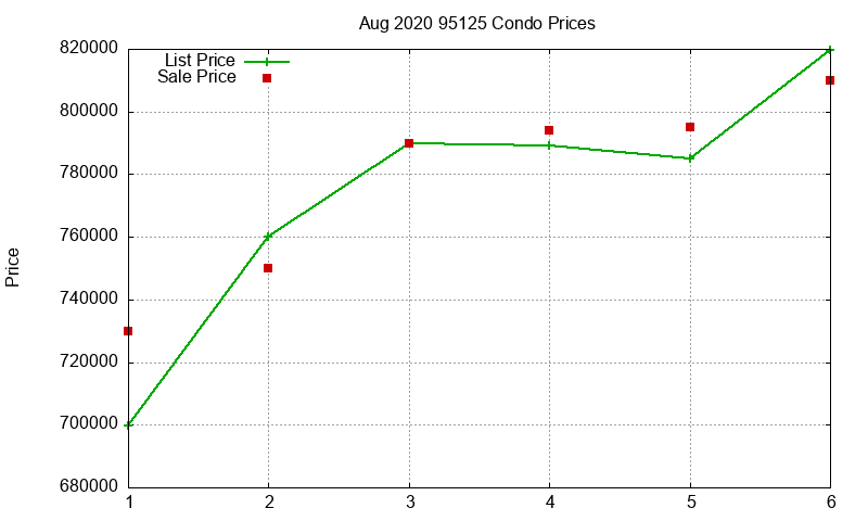 95125 Condos Just Sold 2020-08 95125 Condos Just Sold 2020-08