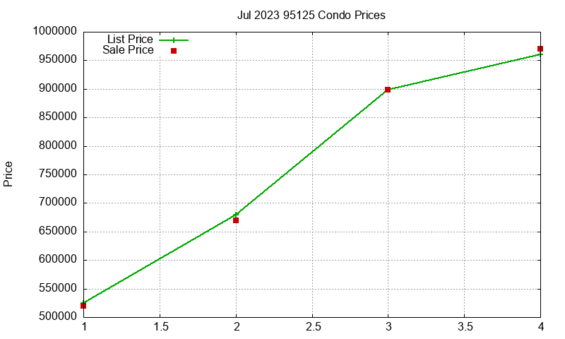 95125 Condos Just Sold 2023-07 95125 Condos Just Sold 2023-07