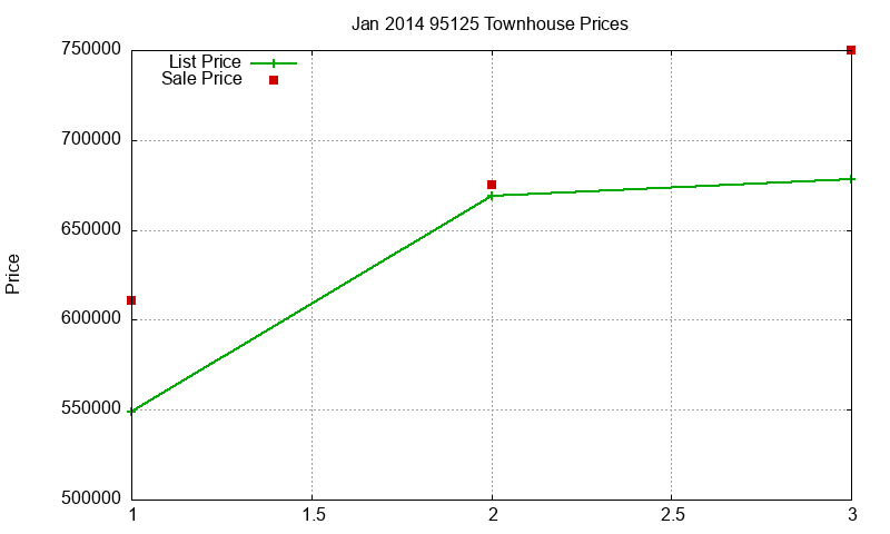 95125 Townhouses Just Sold 2014-01 95125 Townhouses Just Sold 2014-01