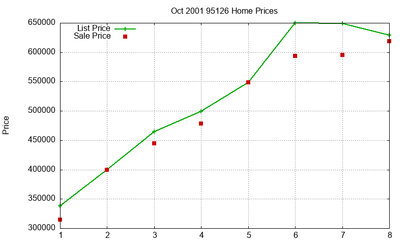 95126 Homes Just Sold 2001-10 95126 Homes Just Sold 2001-10