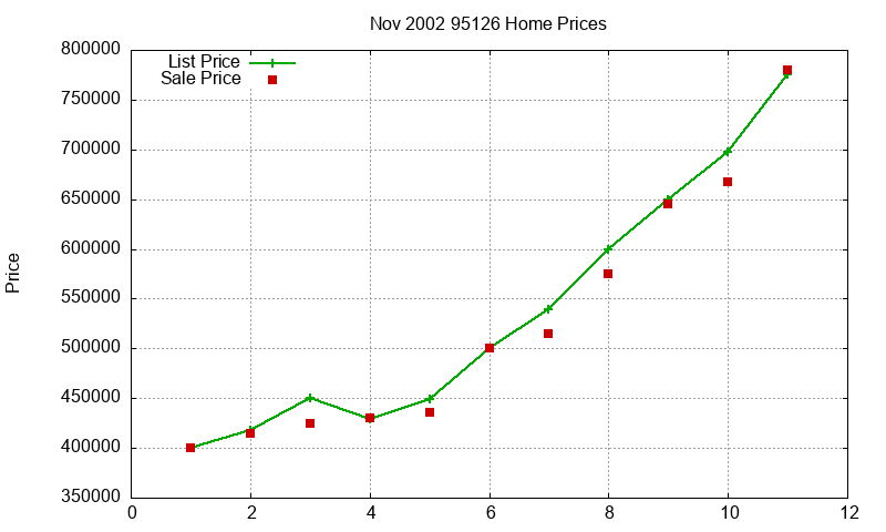 95126 Homes Just Sold 2002-11 95126 Homes Just Sold 2002-11