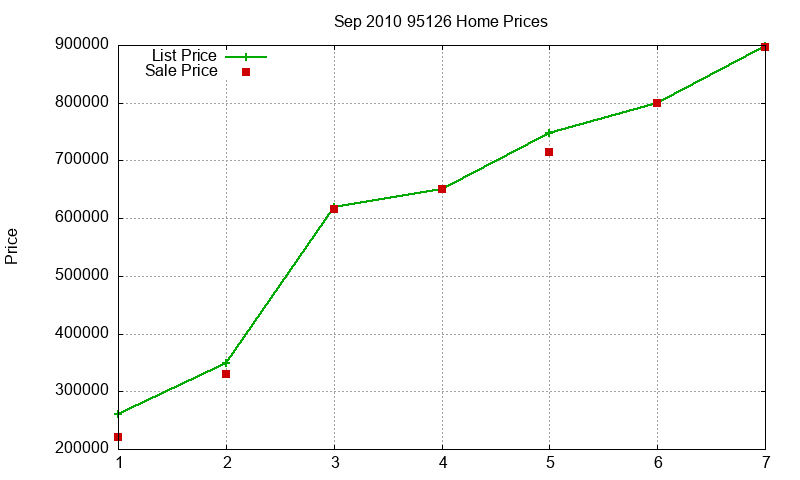 95126 Homes Just Sold 2010-09 95126 Homes Just Sold 2010-09