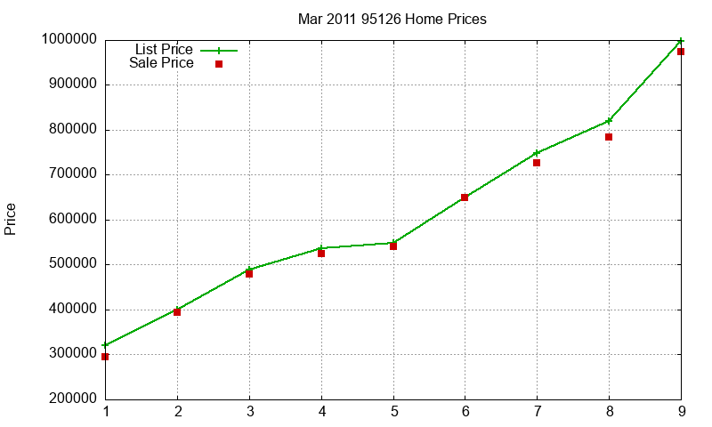 95126 Homes Just Sold 2011-03 95126 Homes Just Sold 2011-03