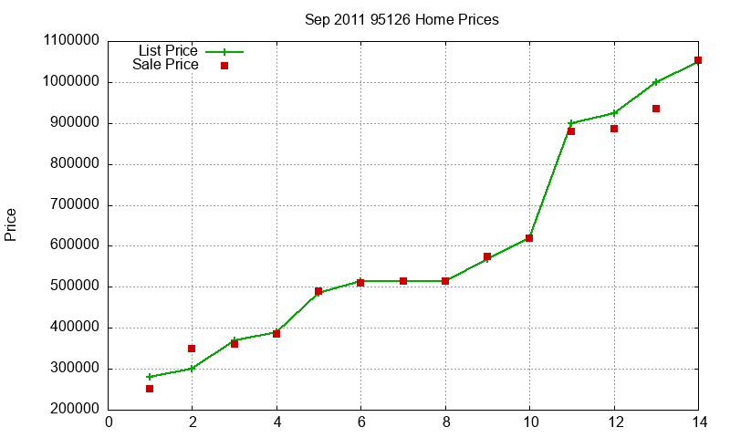 95126 Homes Just Sold 2011-09 95126 Homes Just Sold 2011-09