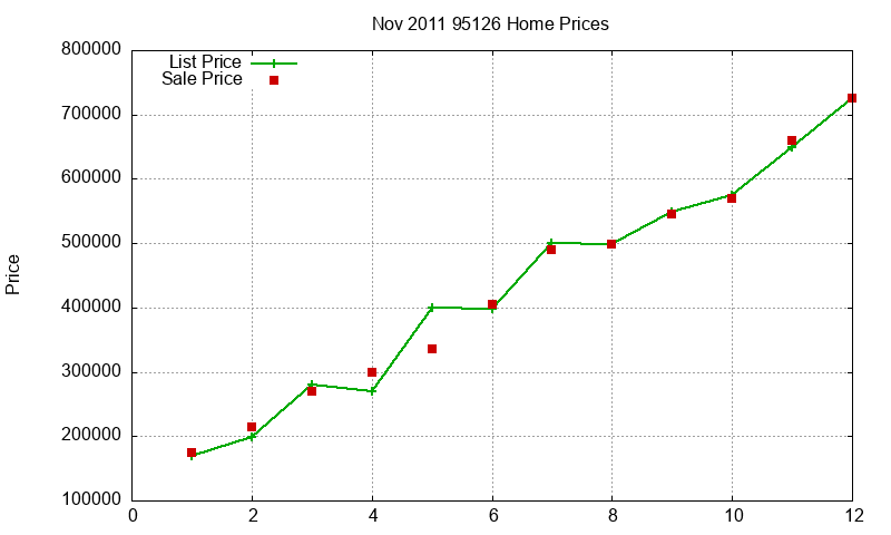 95126 Homes Just Sold 2011-11 95126 Homes Just Sold 2011-11