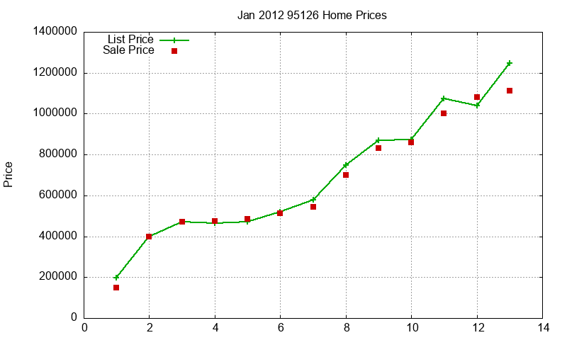 95126 Homes Just Sold 2012-01 95126 Homes Just Sold 2012-01