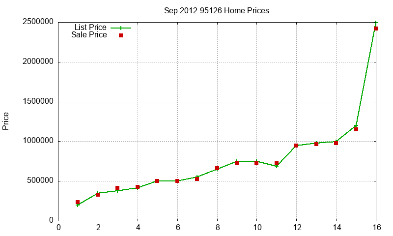 95126 Homes Just Sold 2012-09 95126 Homes Just Sold 2012-09