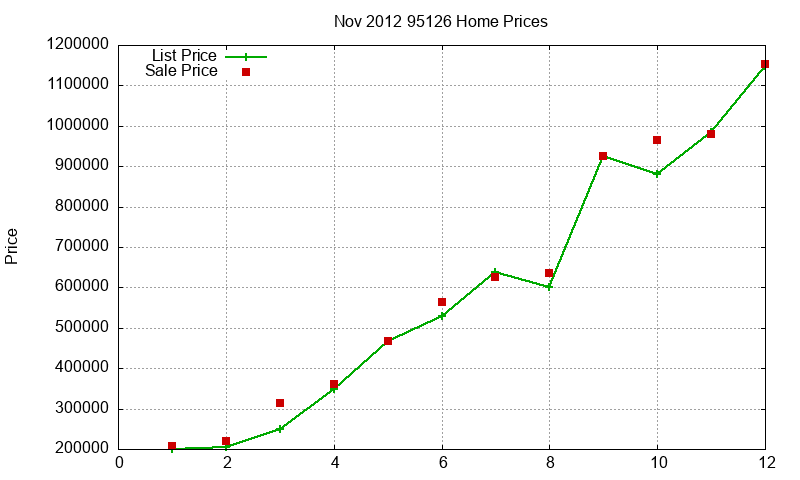 95126 Homes Just Sold 2012-11 95126 Homes Just Sold 2012-11