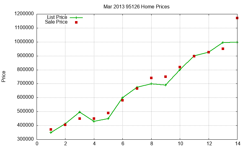95126 Homes Just Sold 2013-03 95126 Homes Just Sold 2013-03