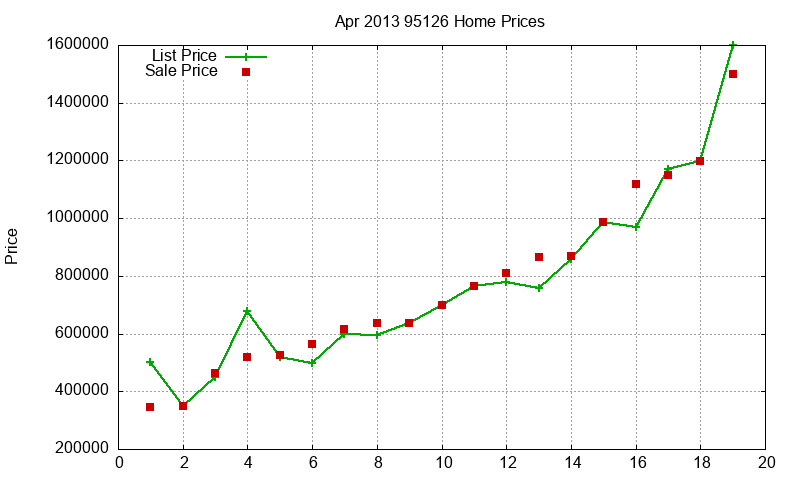 95126 Homes Just Sold 2013-04 95126 Homes Just Sold 2013-04
