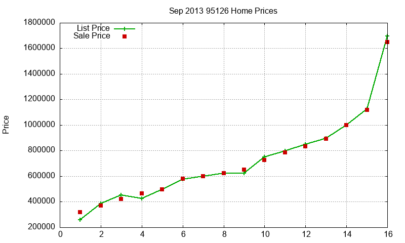 95126 Homes Just Sold 2013-09 95126 Homes Just Sold 2013-09