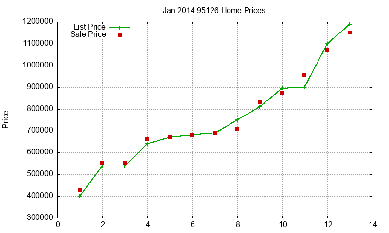 95126 Homes Just Sold 2014-01 95126 Homes Just Sold 2014-01