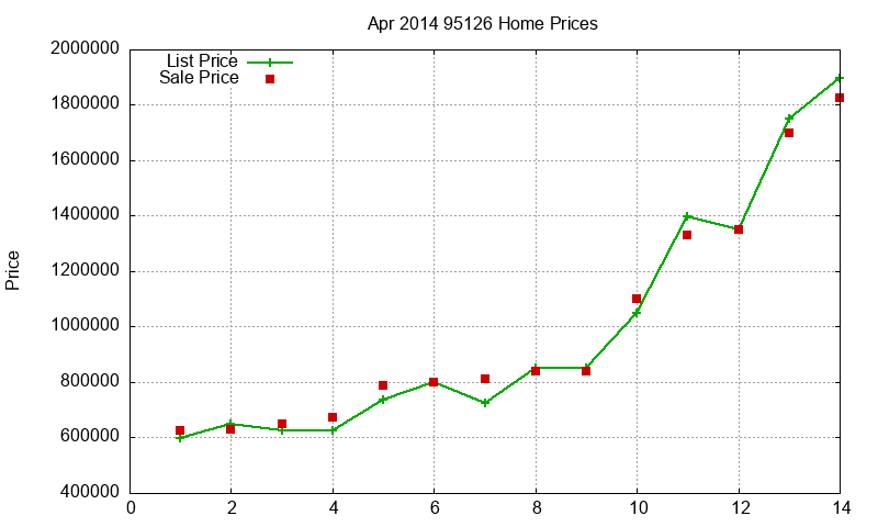95126 Homes Just Sold 2014-04 95126 Homes Just Sold 2014-04